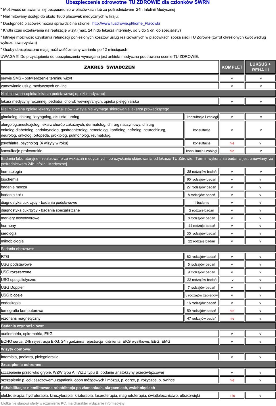 24 h do lekarza internisty, od 3 do 5 dni do specjalisty) * Istnieje możliwość uzyskania refundacji poniesionych kosztów usług realizowanych w placówkach spoza sieci TU Zdrowie (zwrot określonych