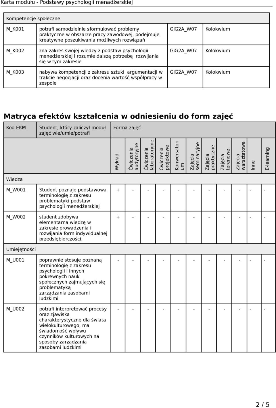 w zespole Matryca efektów kształcenia w odniesieniu do form zajęć Kod EKM Student, który zaliczył moduł zajęć wie/umie/potrafi Forma zajęć Wykład audytoryjne laboratoryjne projektowe Konwersatori um