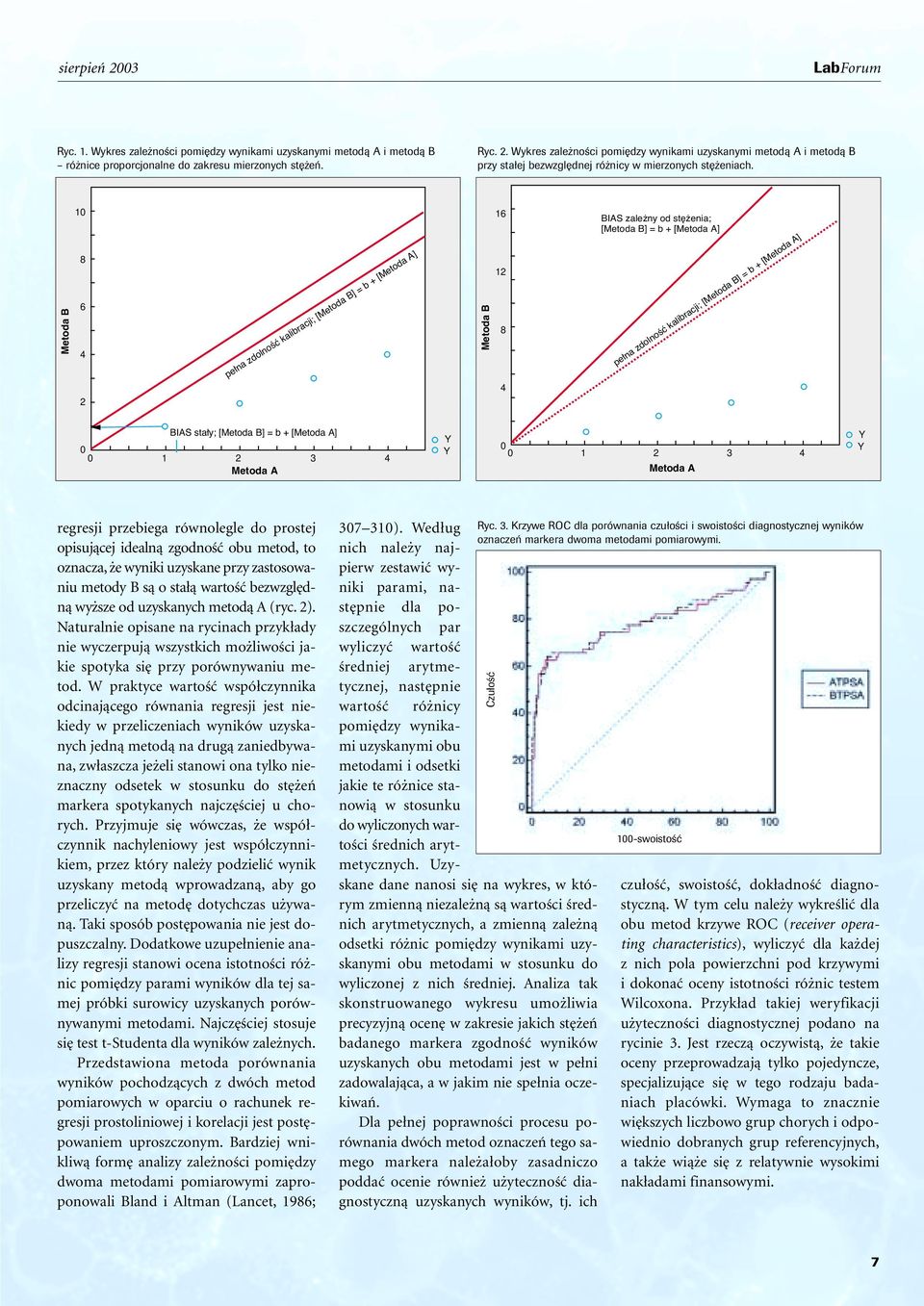 A] 0 0 BIAS sta y; [Metoda B] = b + [Metoda A] 1 2 Metoda A 3 4 Y 0 Y 0 1 2 3 4 Metoda A Y Y regresji przebiega równolegle do prostej opisujàcej idealnà zgodnoêç obu metod, to oznacza, e wyniki