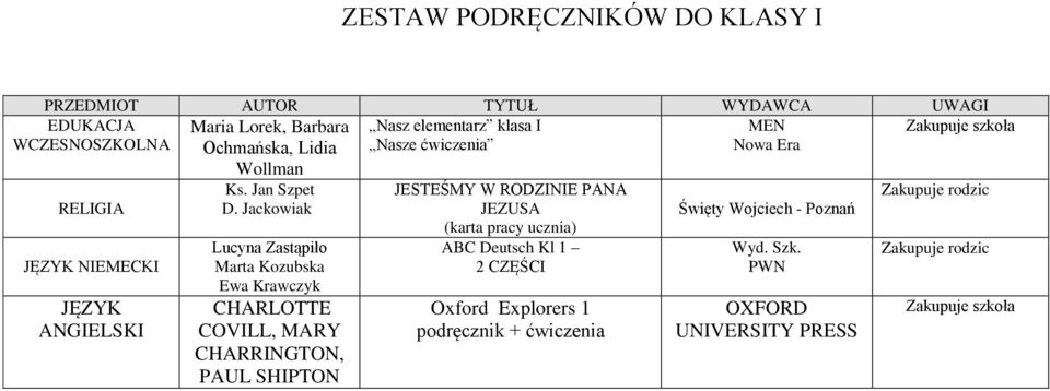 Jackowiak CHARLOTTE COVILL, MARY CHARRINGTON, PAUL SHIPTON JESTEŚMY W RODZINIE PANA JEZUSA (karta pracy