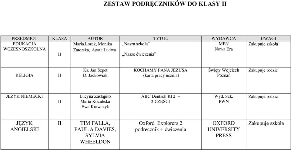 Jackowiak KOCHAMY PANA JEZUSA (karta pracy ucznia) Święty Wojciech Poznań NIEMECKI II ABC Deutsch Kl