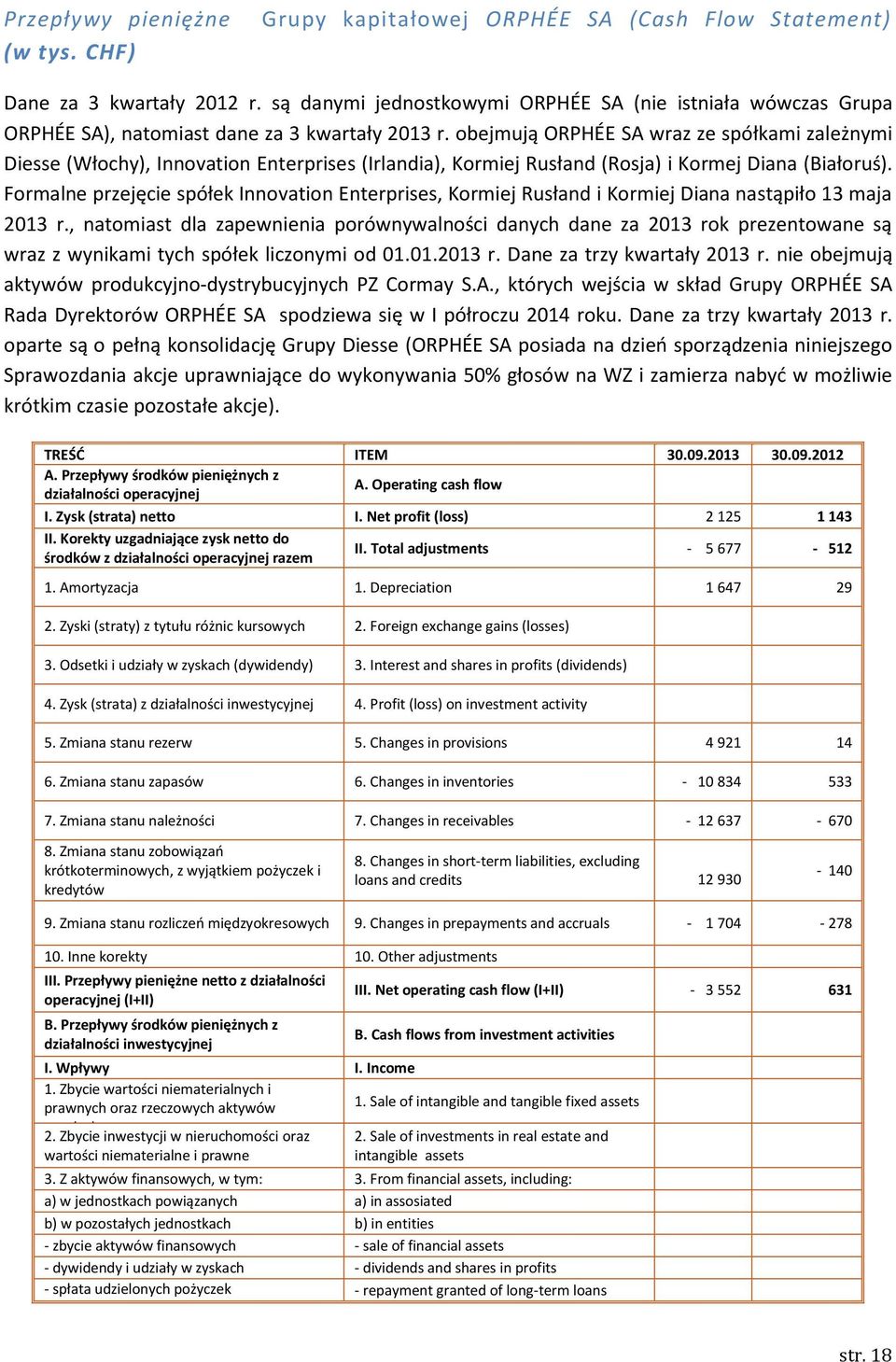 obejmują ORPHÉE SA wraz ze spółkami zależnymi Diesse (Włochy), Innovation Enterprises (Irlandia), Kormiej Rusłand (Rosja) i Kormej Diana (Białoruś).