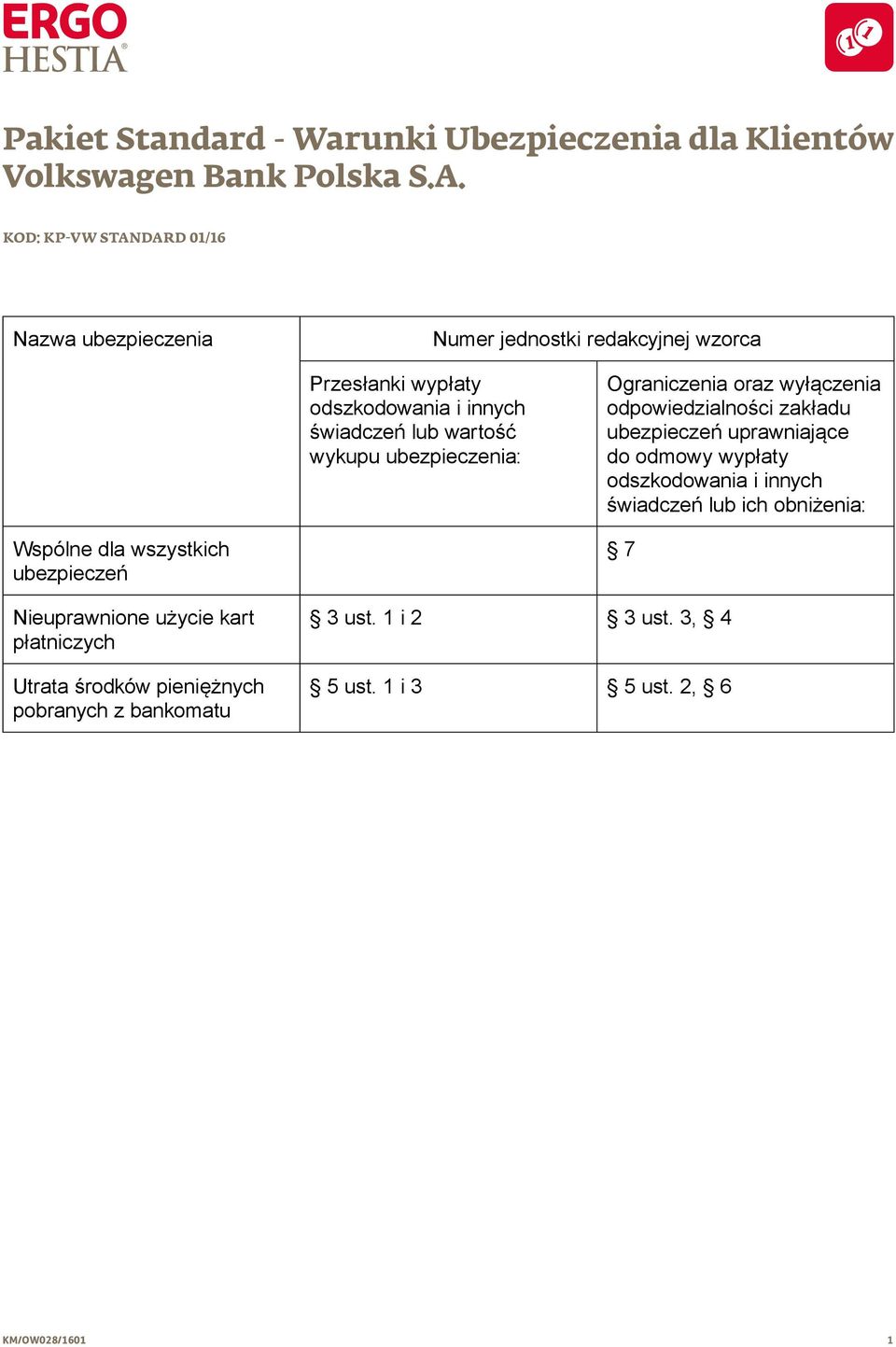 wartość wykupu ubezpieczenia: Ograniczenia oraz wyłączenia odpowiedzialności zakładu ubezpieczeń uprawniające do odmowy wypłaty odszkodowania i