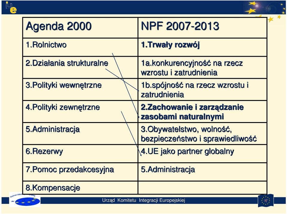 konkurencyjność na rzecz wzrostu i zatrudnienia 1b.spójno jność na rzecz wzrostu i zatrudnienia 2.
