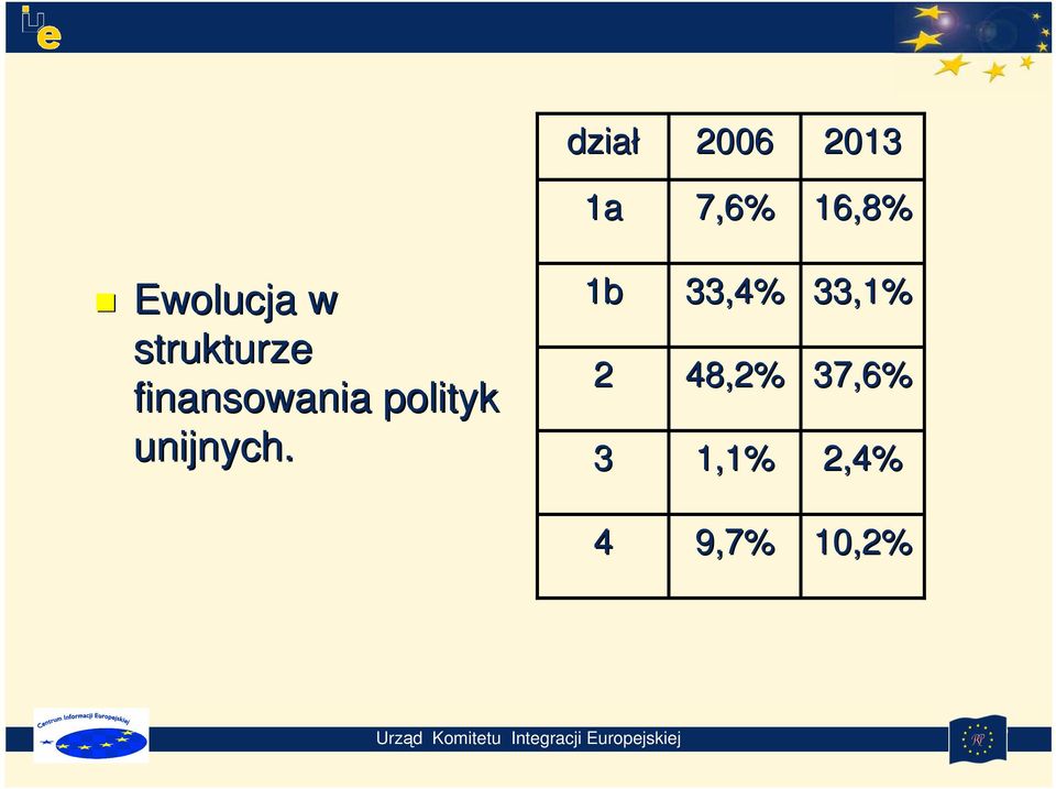 finansowania polityk unijnych.