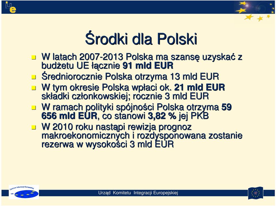 21 mld EUR składki członkowskiej; rocznie 3 mld EUR W ramach polityki spójno jności Polska otrzyma 59 656