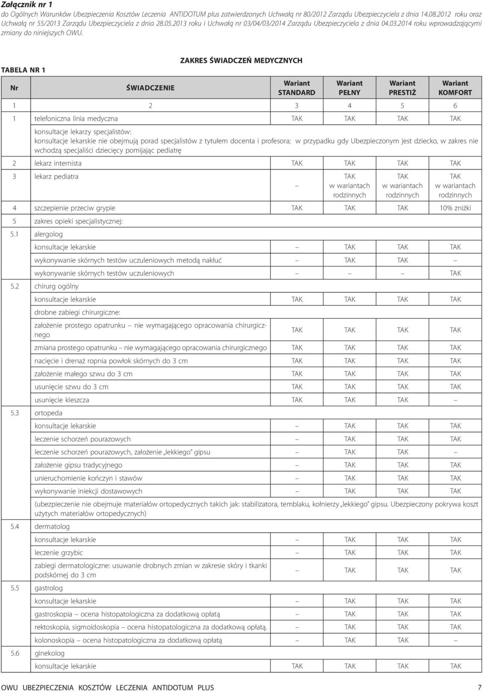 TABELA NR 1 Nr ZAKRES ŚWIADCZEŃ MEDYCZNYCH 1 telefoniczna linia medyczna konsultacje lekarzy specjalistów: konsultacje lekarskie nie obejmują porad specjalistów z tytułem docenta i profesora; w