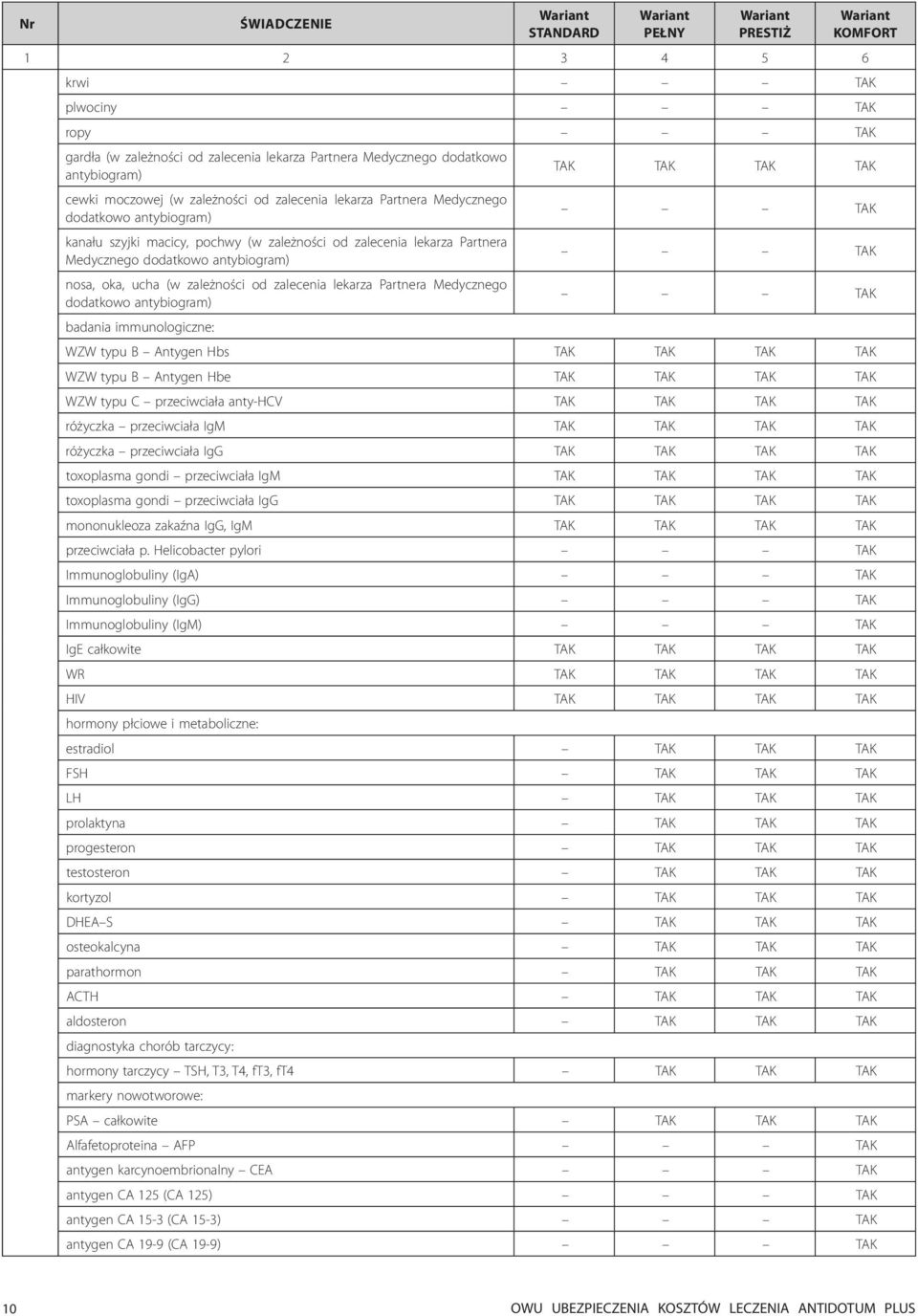 antybiogram) badania immunologiczne: WZW typu B Antygen Hbs WZW typu B Antygen Hbe WZW typu C przeciwciała anty-hcv różyczka przeciwciała IgM różyczka przeciwciała IgG toxoplasma gondi przeciwciała