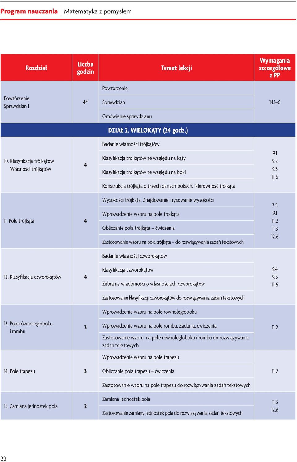 Własności trójkątów 4 Klasyfikacja trójkątów ze względu na kąty Klasyfikacja trójkątów ze względu na boki Konstrukcja trójkąta o trzech danych bokach. Nierówność trójkąta 9.1 9.2 9.3 11.6 11.