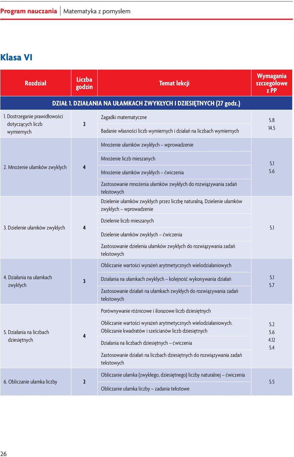 Mnożenie ułamków zwykłych 4 3.