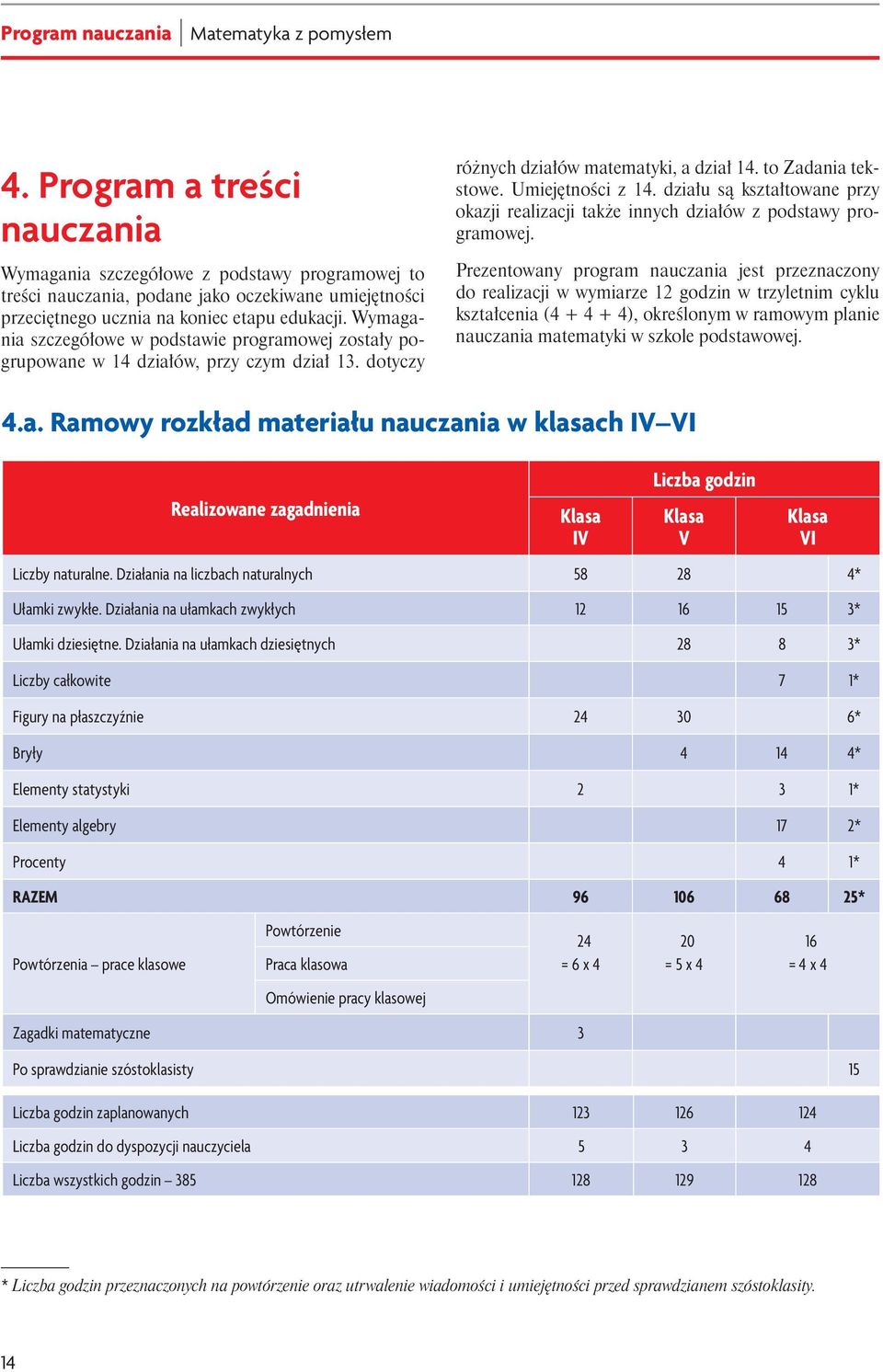 Działania na liczbach naturalnych 58 28 4* Ułamki zwykłe. Działania na ułamkach zwykłych 12 16 15 3* Ułamki dziesiętne.