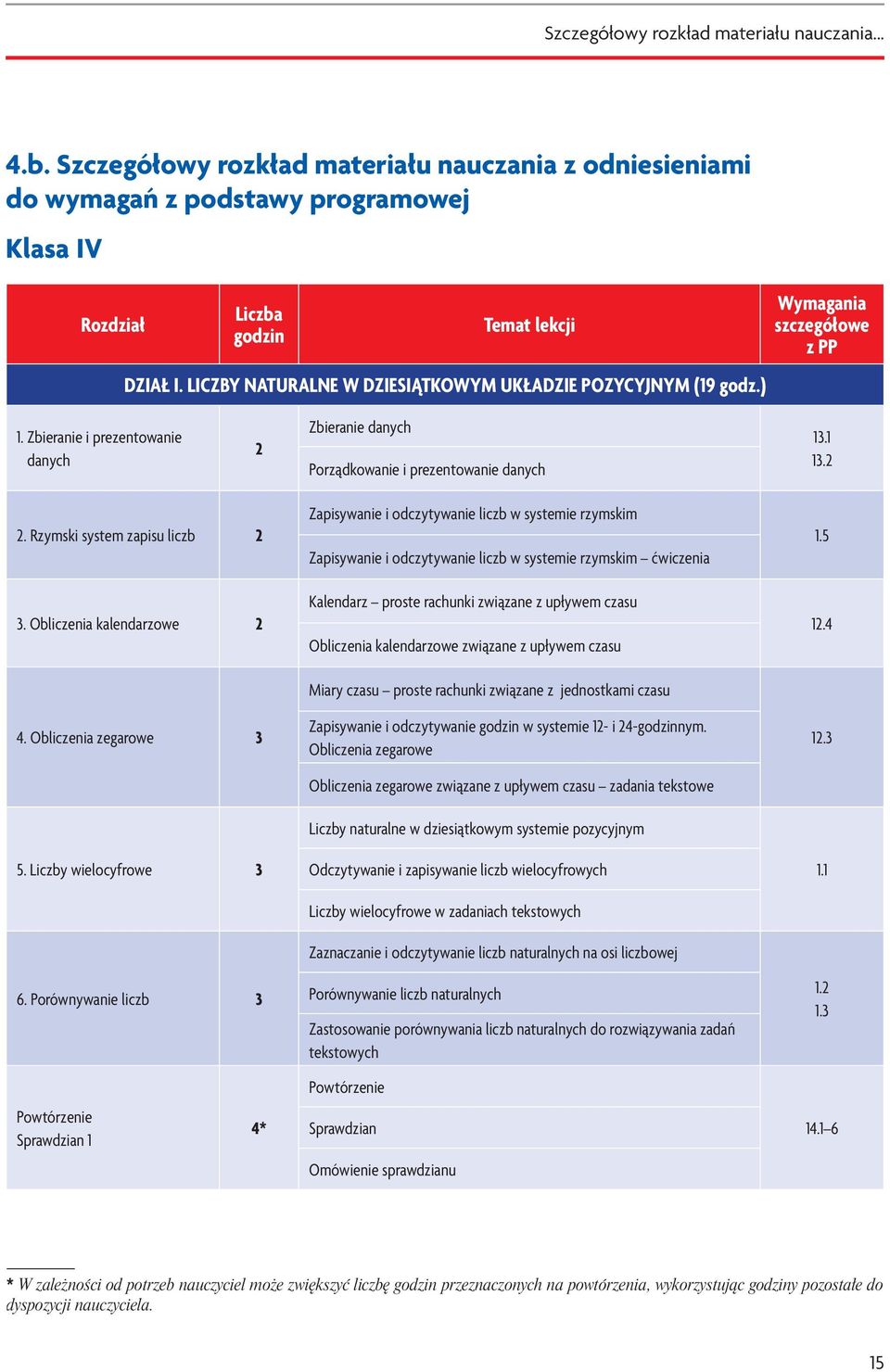 Rzymski system zapisu liczb 2 3. Obliczenia kalendarzowe 2 4. Obliczenia zegarowe 3 5. Liczby wielocyfrowe 3 6.