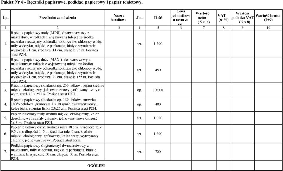 ręcznika i rozwijany od środka rolki,szybko chłonący wodę, miły w dotyku, miękki, z perforacją, biały o wymiarach: szt. 1 200 wysokość 21 cm, średnica 14 cm, długość 75 m. Posiada atest PZH.