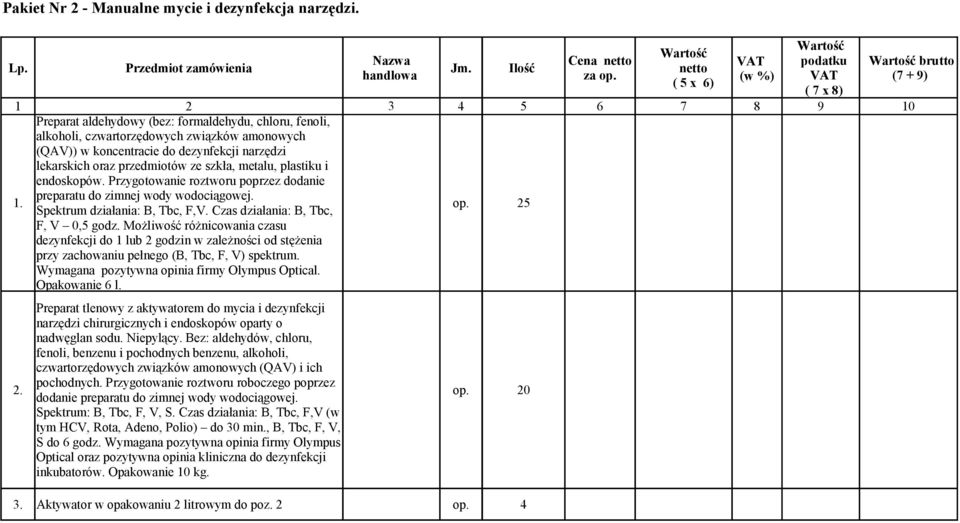 metalu, plastiku i endoskopów. Przygotowanie roztworu poprzez dodanie 1. preparatu do zimnej wody wodociągowej. op. 25 Spektrum działania: B, Tbc, F,V. Czas działania: B, Tbc, F, V 0,5 godz.