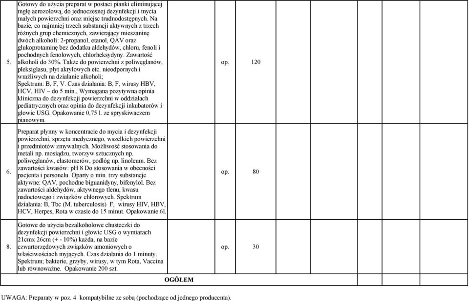 fenoli i pochodnych fenolowych, chlorheksydyny. Zawartość 5. alkoholi do 30%. Także do powierzchni z poliwęglanów, op. 120 pleksiglasu, płyt akrylowych etc.