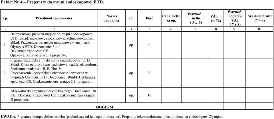 Preparat dezynfekcyjny do myjni endoskopowej ETD. Skład: Kwas octowy, kwas nadoctowy, nadtlenek wodoru. Spektrum działania B, F, Tbc, V. 2. Przeznaczenie: dezynfekcja chemiczno-termiczna w op.