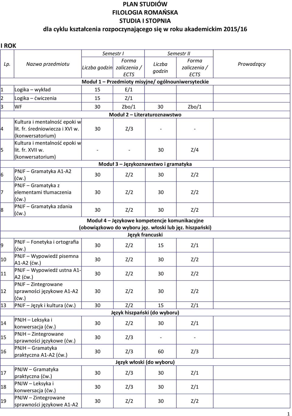 - - 30 Z/4 Moduł 3 Językoznawstwo i gramatyka 6 PNJF Gramatyka A1- A2 7 PNJF Gramatyka z elementami tłumaczenia 8 PNJF Gramatyka zdania Moduł 4 Językowe kompetencje komunikacyjne 9 PNJF Fonetyka i