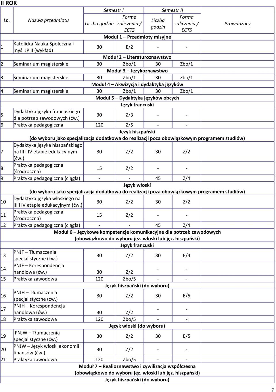 magisterskie 30 Zbo/1 30 Zbo/1 Moduł 4 Akwizycja i dydaktyka języków 4 Seminarium magisterskie 30 Zbo/1 30 Zbo/1 Moduł Dydaktyka języków obcych Dydaktyka języka francuskiego dla potrzeb zawodowych 6