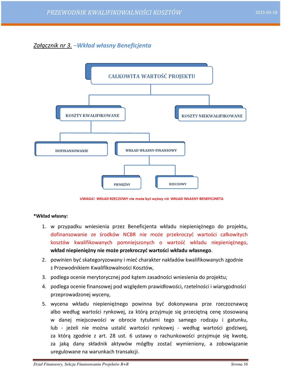 wkładu niepieniężnego, wkład niepieniężny nie może przekroczyć wartości wkładu własnego. 2.