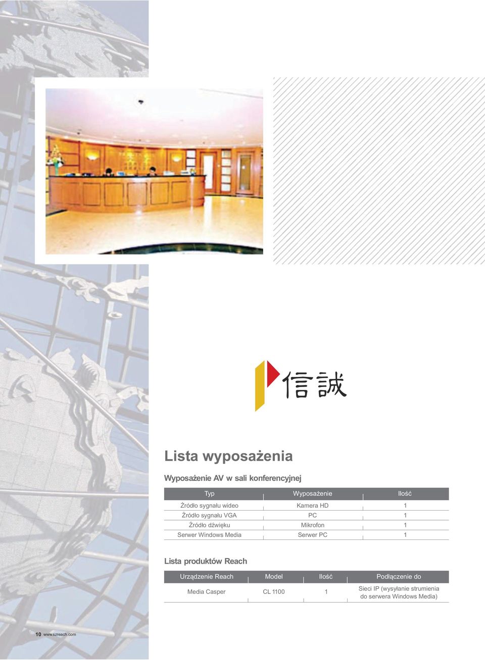 Media Serwer 1 Lista produktów Reach Urz¹dzenie Reach Model Iloœæ Pod³¹czenie do Media