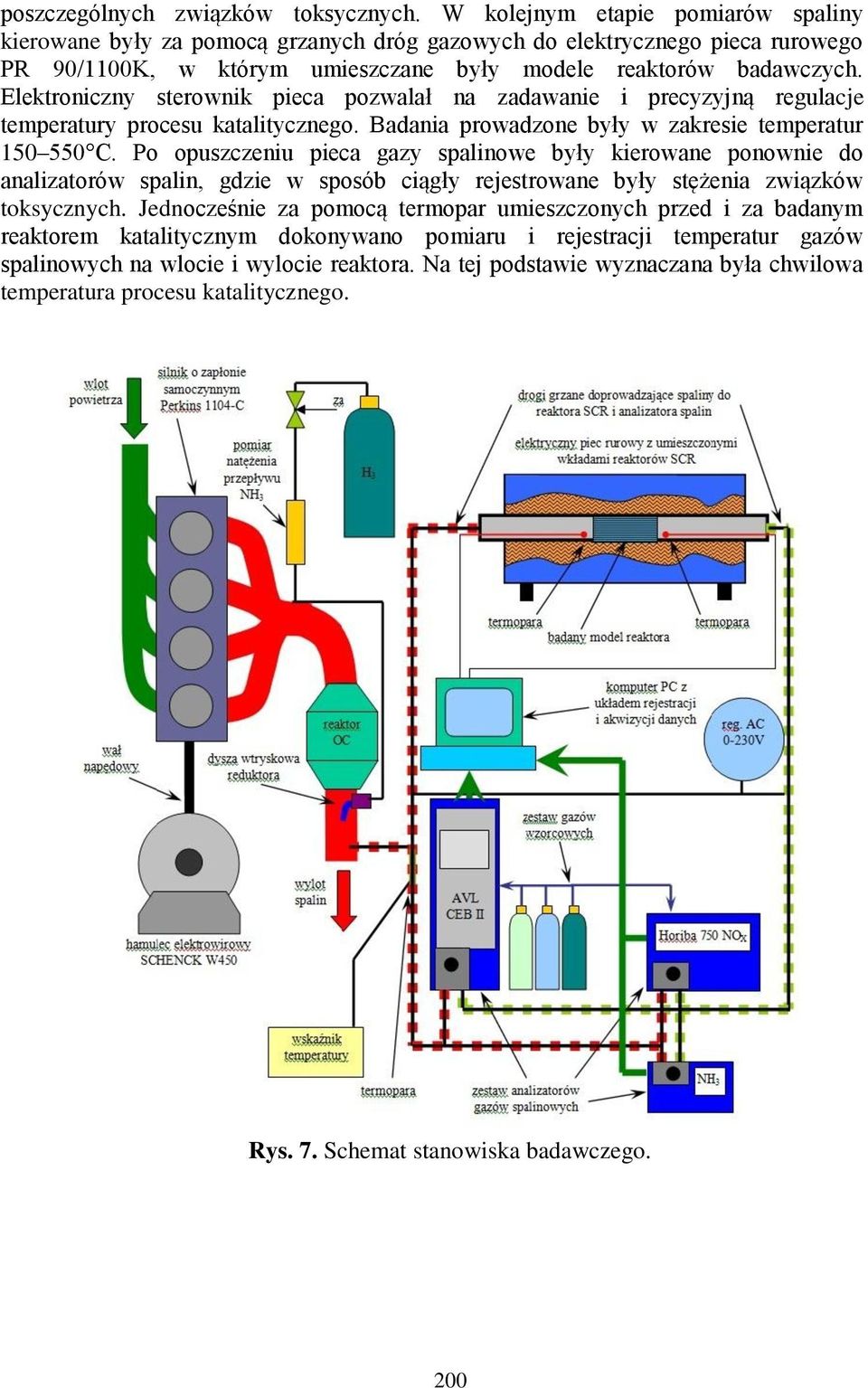 Elektroniczny sterownik pieca pozwalał na zadawanie i precyzyjną regulacje temperatury procesu katalitycznego. Badania prowadzone były w zakresie temperatur 150 550 C.