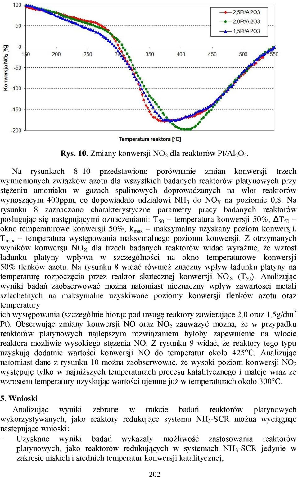 na wlot reaktorów wynoszącym 400ppm, co dopowiadało udziałowi NH 3 do NO X na poziomie 0,8.
