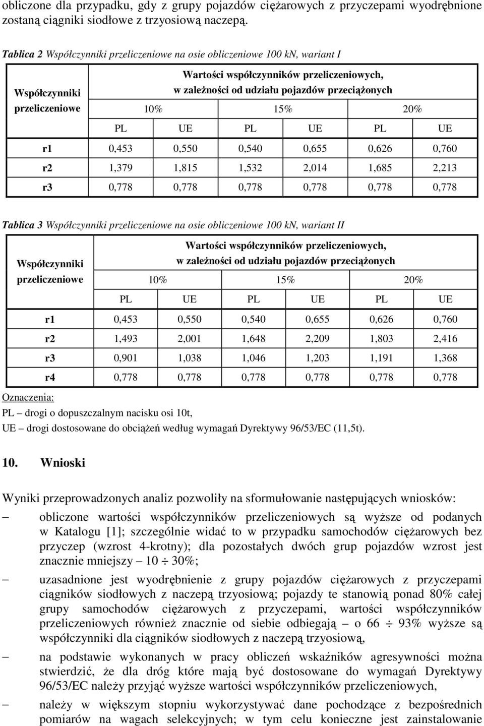 15% 20% PL UE PL UE PL UE r1 0,453 0,550 0,540 0,655 0,626 0,760 r2 1,379 1,815 1,532 2,014 1,685 2,213 r3 0,778 0,778 0,778 0,778 0,778 0,778 Tablica 3 Współczynniki przeliczeniowe na osie