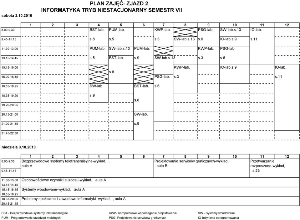 05 s.8 20.15-21.00 SW-lab. 21.00-21.45 s.9 21.45-22.30 niedziela 3.10.2010 8.00-9.