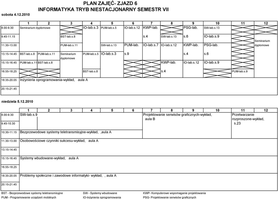 45 PUM-lab.s.11 BST-lab.s.8 KWP-lab. IO-lab.s.12 IO-lab.s.9 16.55-18.25 BST-lab.s.8 s.4 PUM-lab.s.9 18.35-20.05 Inżynieria oprogramowania-wykład, aula A niedziela 5.12.2010 8.00-9.30 SW-lab.s.9 Projektowanie serwisów graficznych-wykład, Przetwarzanie aula B rozproszone-wykład, 9.