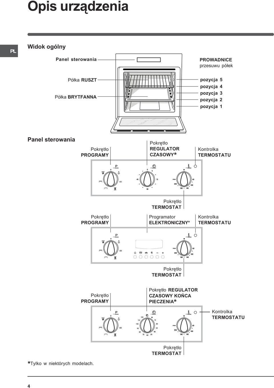 Kontrolka TERMOSTATU TERMOSTAT PROGRAMY Programator ELEKTRONICZNY* Kontrolka TERMOSTATU