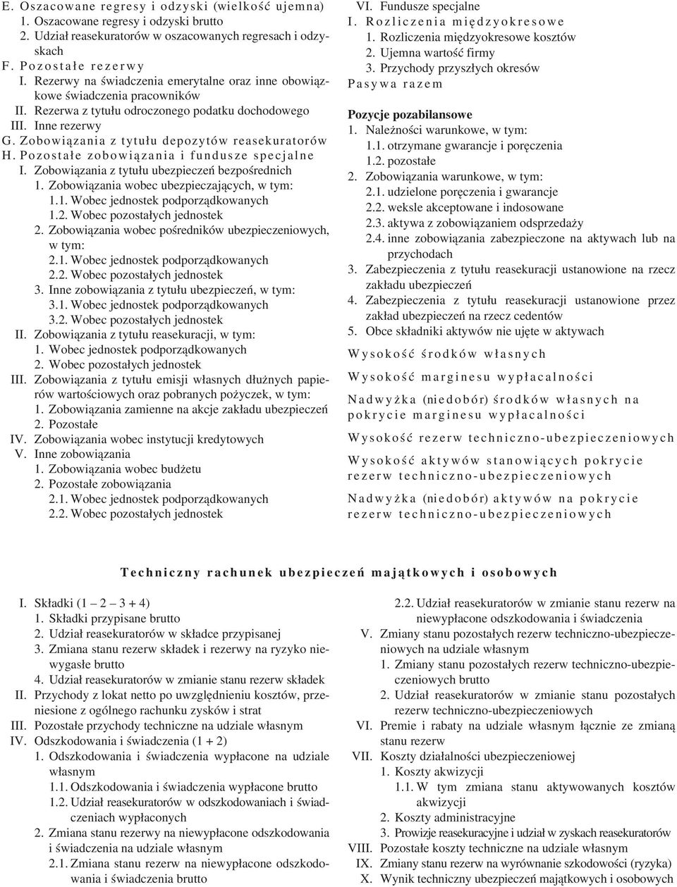 Zobowiązania z tytułu depozytów reasekuratorów H. Pozostałe zobowiązania i fundusze specjalne I. Zobowiązania z tytułu ubezpieczeń bezpośrednich 1. Zobowiązania wobec ubezpieczających, w tym: 1.1. Wobec jednostek podporządkowanych 1.