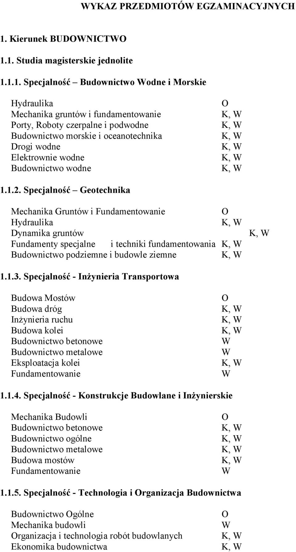 1. Studia magisterskie jednolite 1.1.1. Specjalność Budownictwo odne i Morskie Hydraulika Mechanika gruntów i fundamentowanie Porty, Roboty czerpalne i podwodne Budownictwo morskie i oceanotechnika