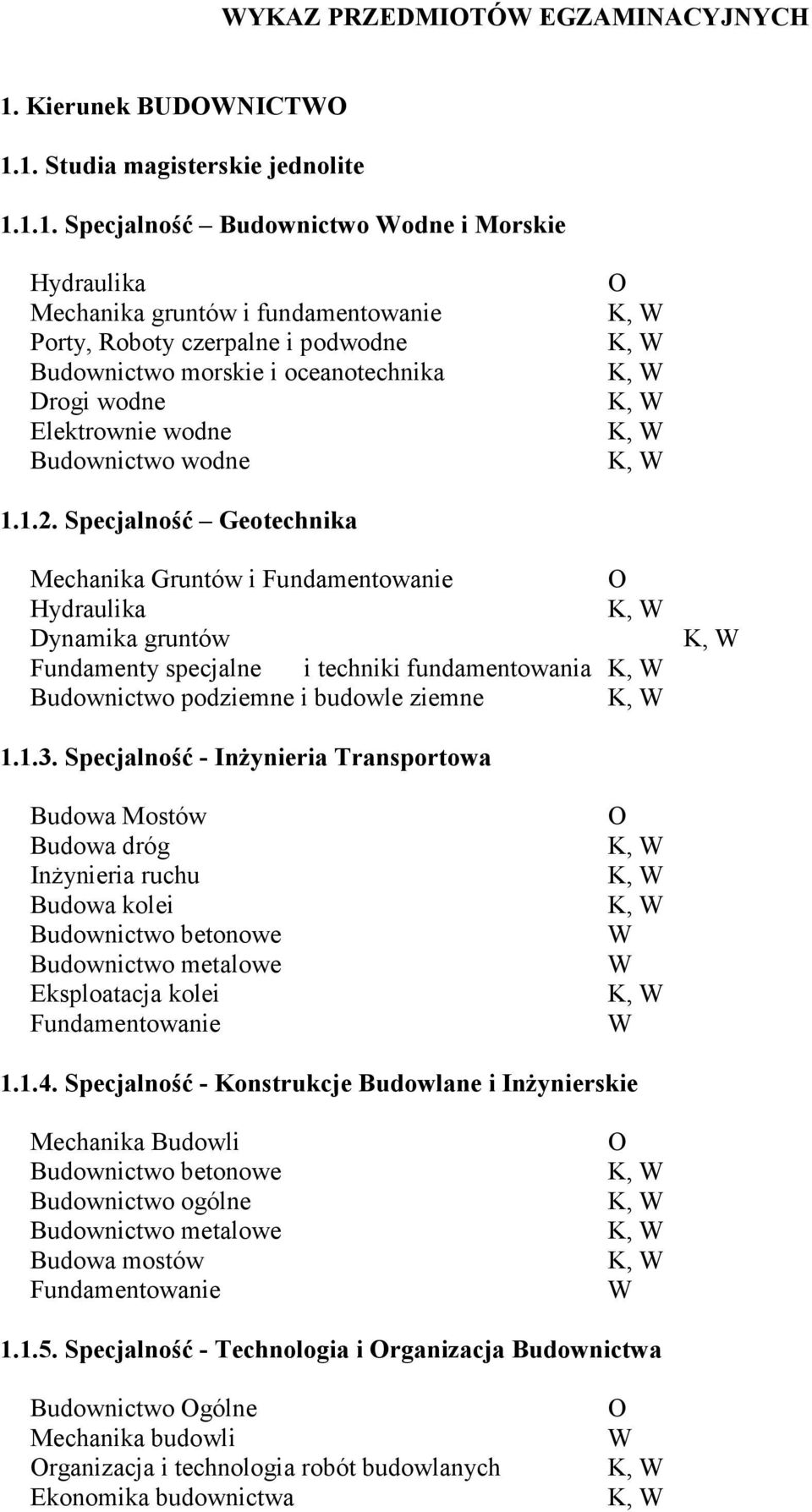 1. Studia magisterskie jednolite 1.1.1. Specjalność Budownictwo odne i Morskie Hydraulika Mechanika gruntów i fundamentowanie Porty, Roboty czerpalne i podwodne Budownictwo morskie i oceanotechnika