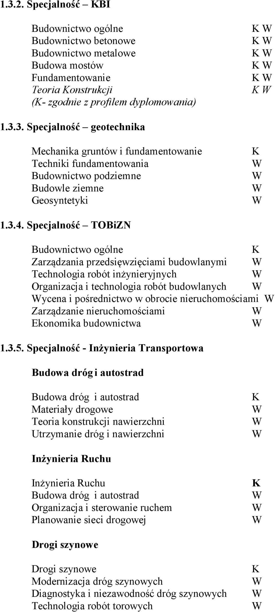 Zarządzanie nieruchomościami Ekonomika budownictwa 1.3.5.