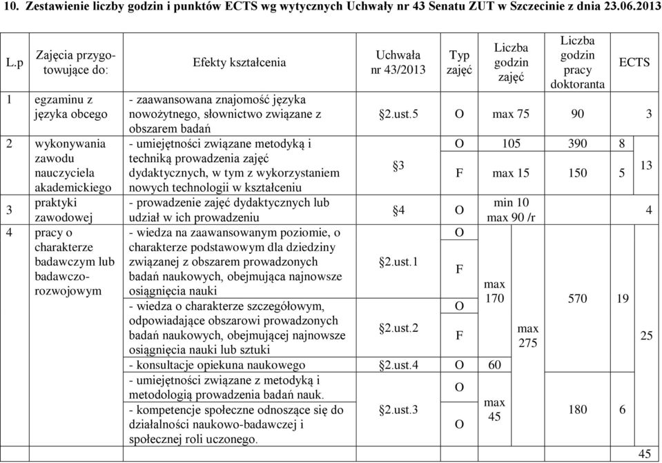 zaawansowana znajomość języka nowożytnego, słownictwo związane z obszarem badań - umiejętności związane metodyką i techniką prowadzenia zajęć dydaktycznych, w tym z wykorzystaniem nowych technologii