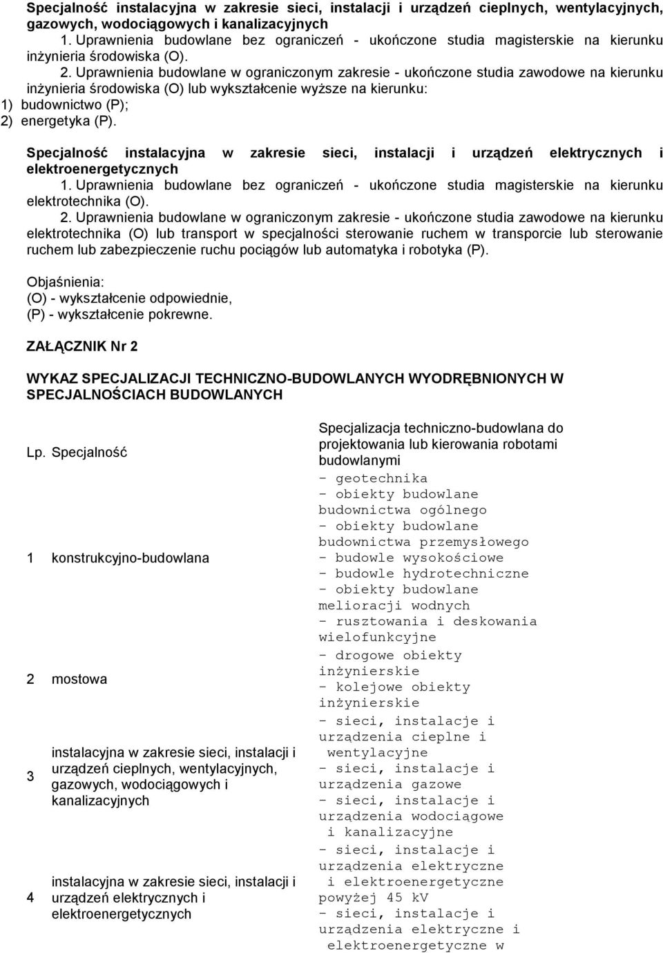 Specjalność instalacyjna w zakresie sieci, instalacji i urządzeń elektrycznych i elektroenergetycznych elektrotechnika (O).