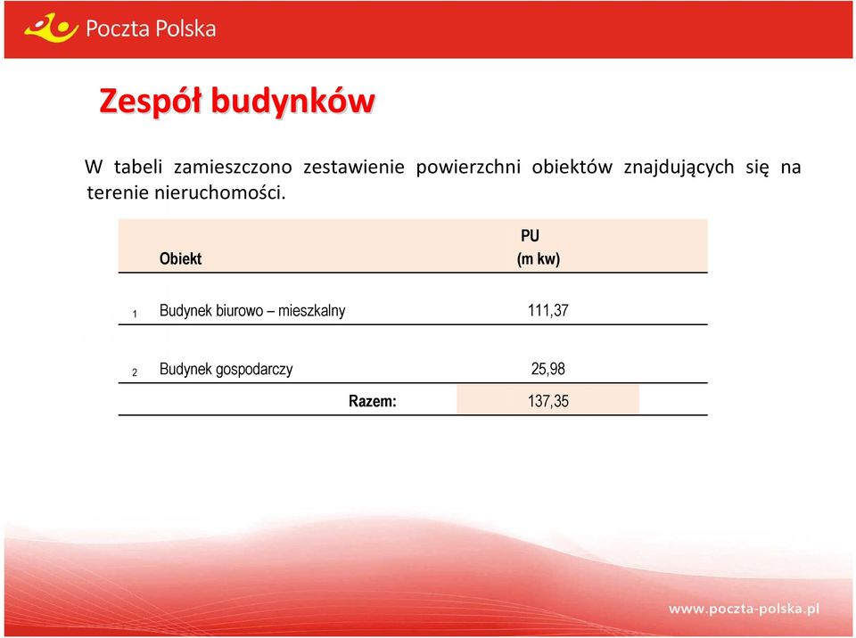 nieruchomości.