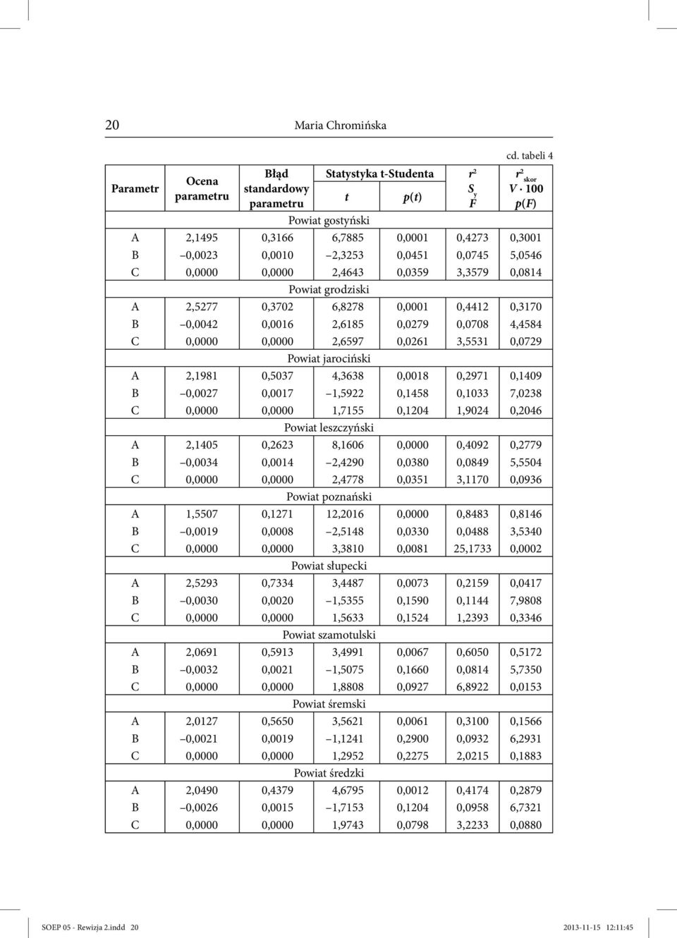 2,5277 0,3702 6,8278 0,0001 0,4412 0,3170 B 0,0042 0,0016 2,6185 0,0279 0,0708 4,4584 C 0,0000 0,0000 2,6597 0,0261 3,5531 0,0729 Powiat jarociński A 2,1981 0,5037 4,3638 0,0018 0,2971 0,1409 B