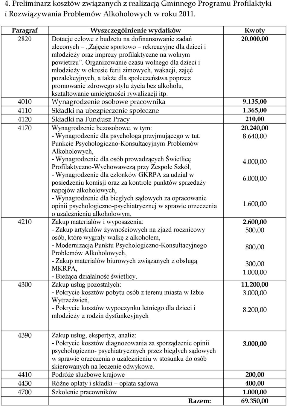 000,00 zleconych Zajęcie sportowo rekreacyjne dla dzieci i młodzieży oraz imprezy profilaktyczne na wolnym powietrzu.