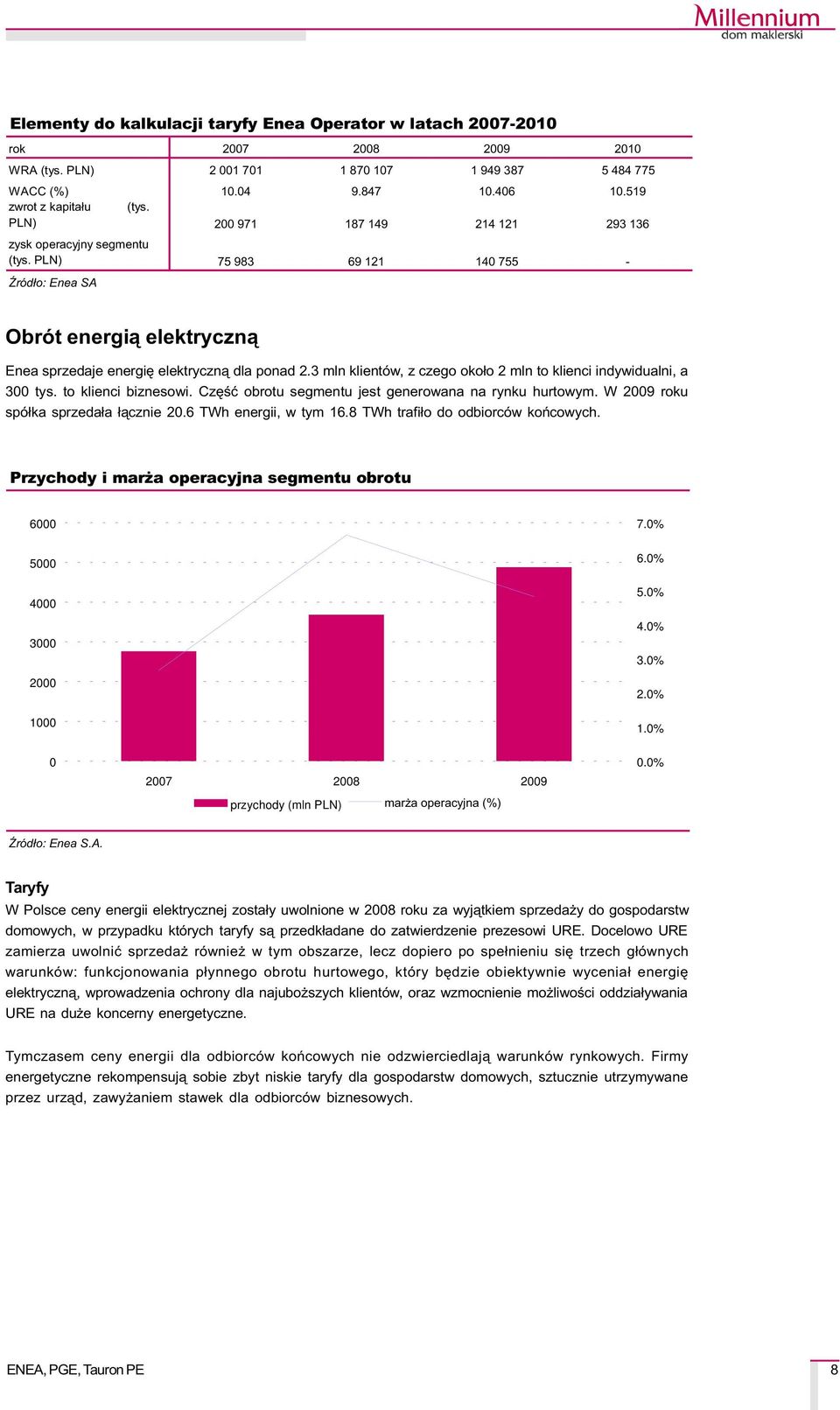 3 mln klientów, z czego oko³o 2 mln to klienci indywidualni, a 300 tys. to klienci biznesowi. Czêœæ obrotu segmentu jest generowana na rynku hurtowym. W 2009 roku spó³ka sprzeda³a ³¹cznie 20.
