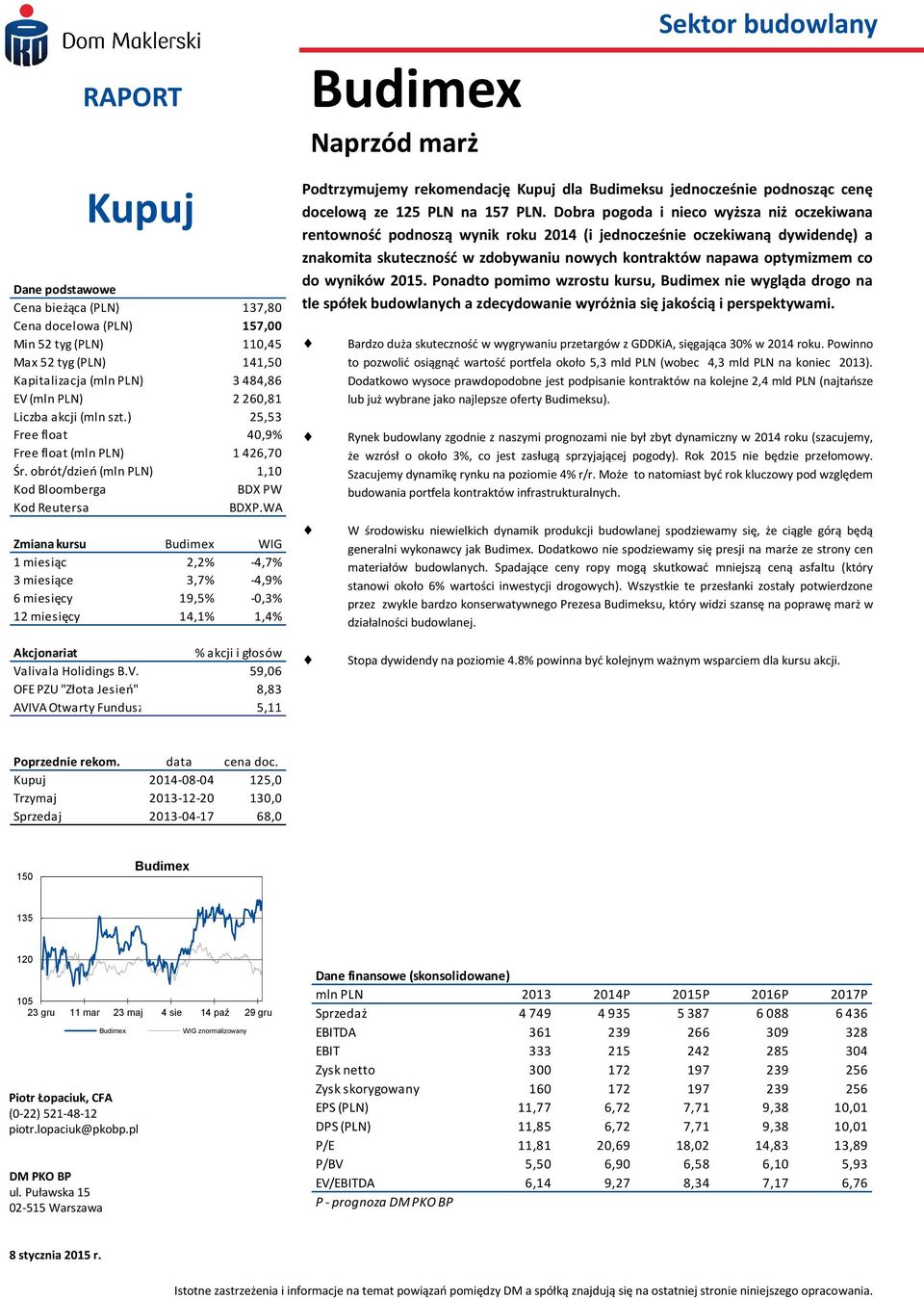 WA Zmiana kursu Budimex WIG 1 miesiąc 2,2% -4,7% 3 miesiące 3,7% -4,9% 6 miesięcy 19,5% -0,3% 12 miesięcy 14,1% 1,4% Podtrzymujemy rekomendację Kupuj dla Budimeksu jednocześnie podnosząc cenę