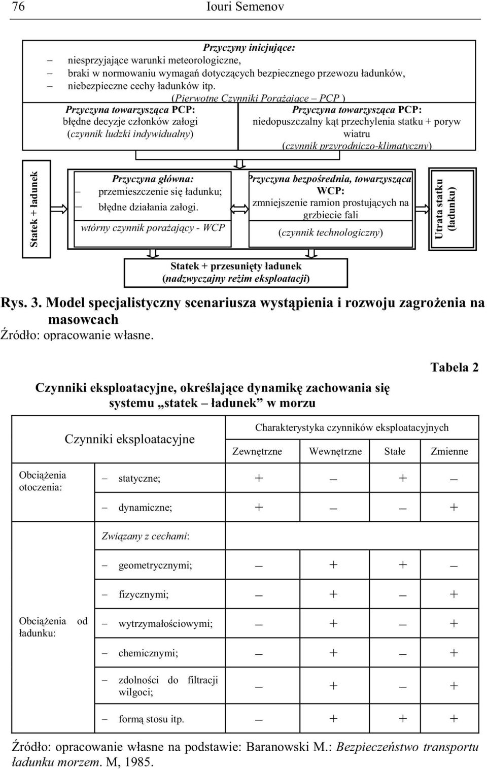 (czynnik przyrodniczo-klimatyczny) Statek + adunek Przyczyna gówna: przemieszczenie si adunku; bdne dziaania zaogi.