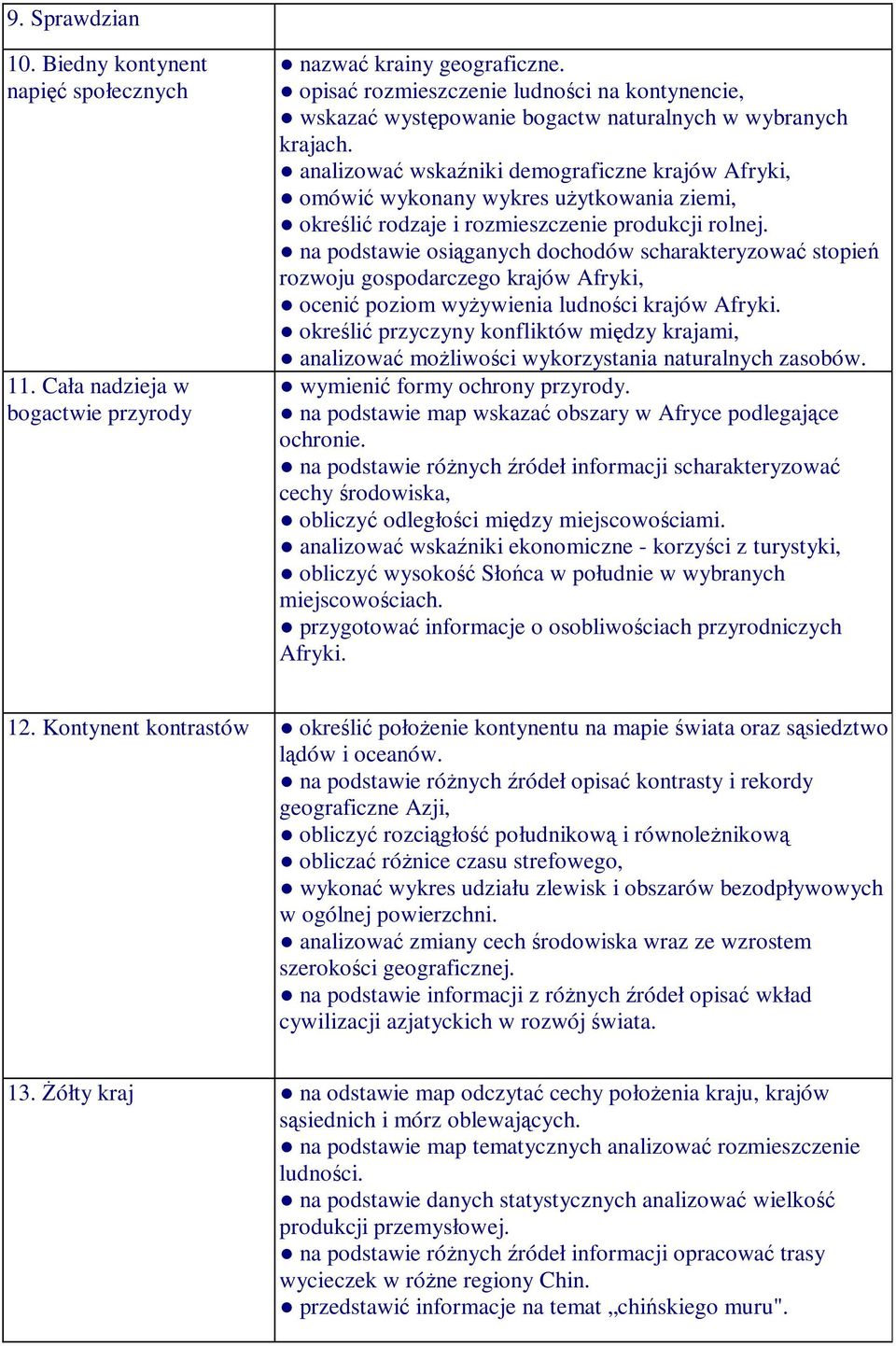 analizować wskaźniki demograficzne krajów Afryki, omówić wykonany wykres użytkowania ziemi, określić rodzaje i rozmieszczenie produkcji rolnej.