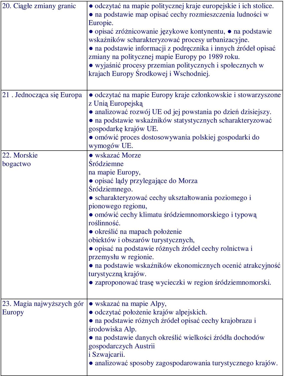 na podstawie informacji z podręcznika i innych źródeł opisać zmiany na politycznej mapie Europy po 1989 roku.