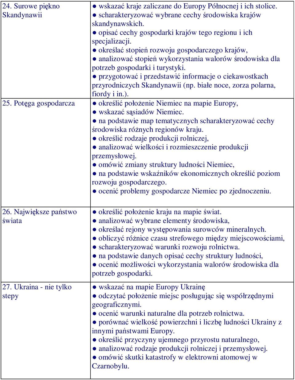 przygotować i przedstawić informacje o ciekawostkach przyrodniczych Skandynawii (np. białe noce, zorza polarna, fiordy i in.). 25.