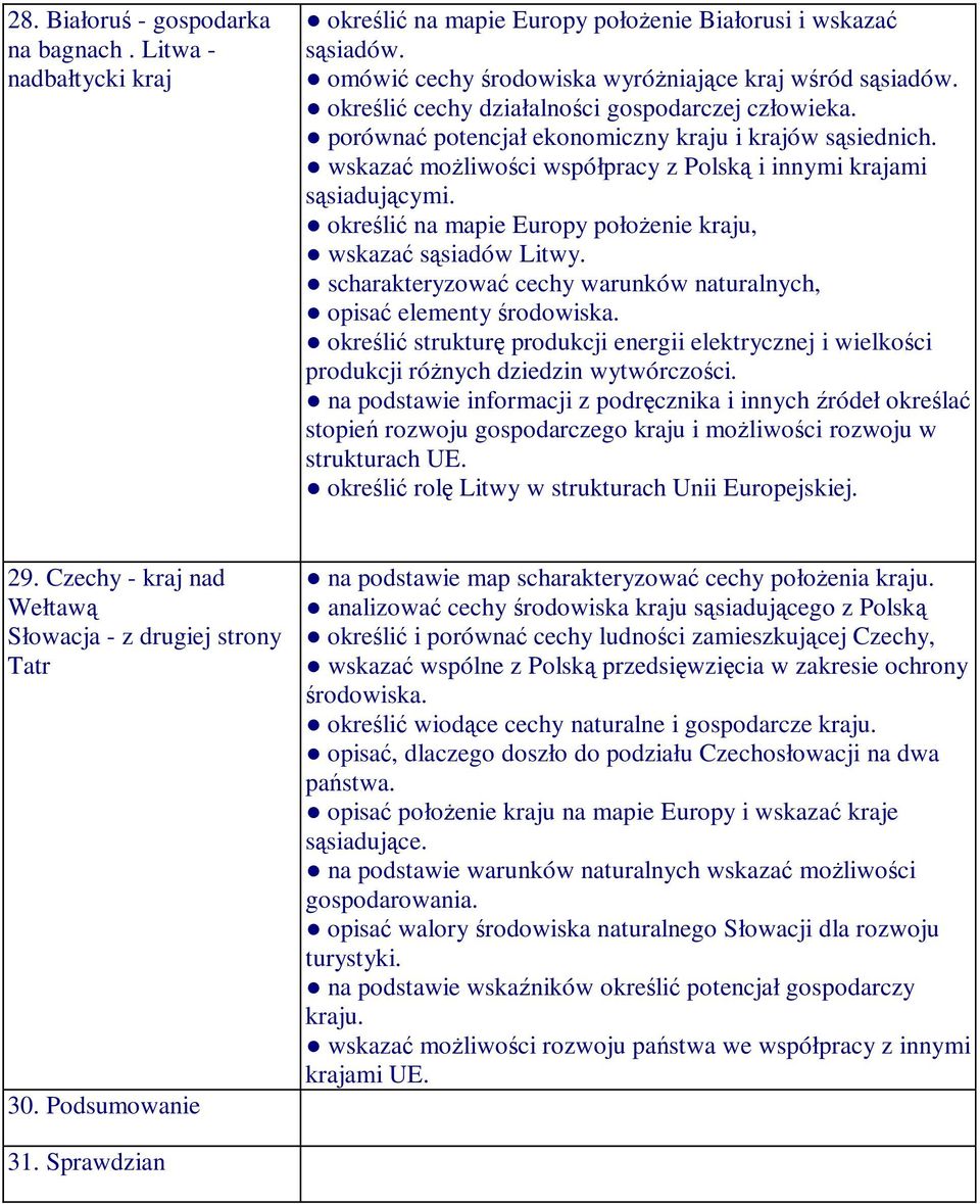 określić na mapie Europy położenie kraju, wskazać sąsiadów Litwy. scharakteryzować cechy warunków naturalnych, opisać elementy środowiska.