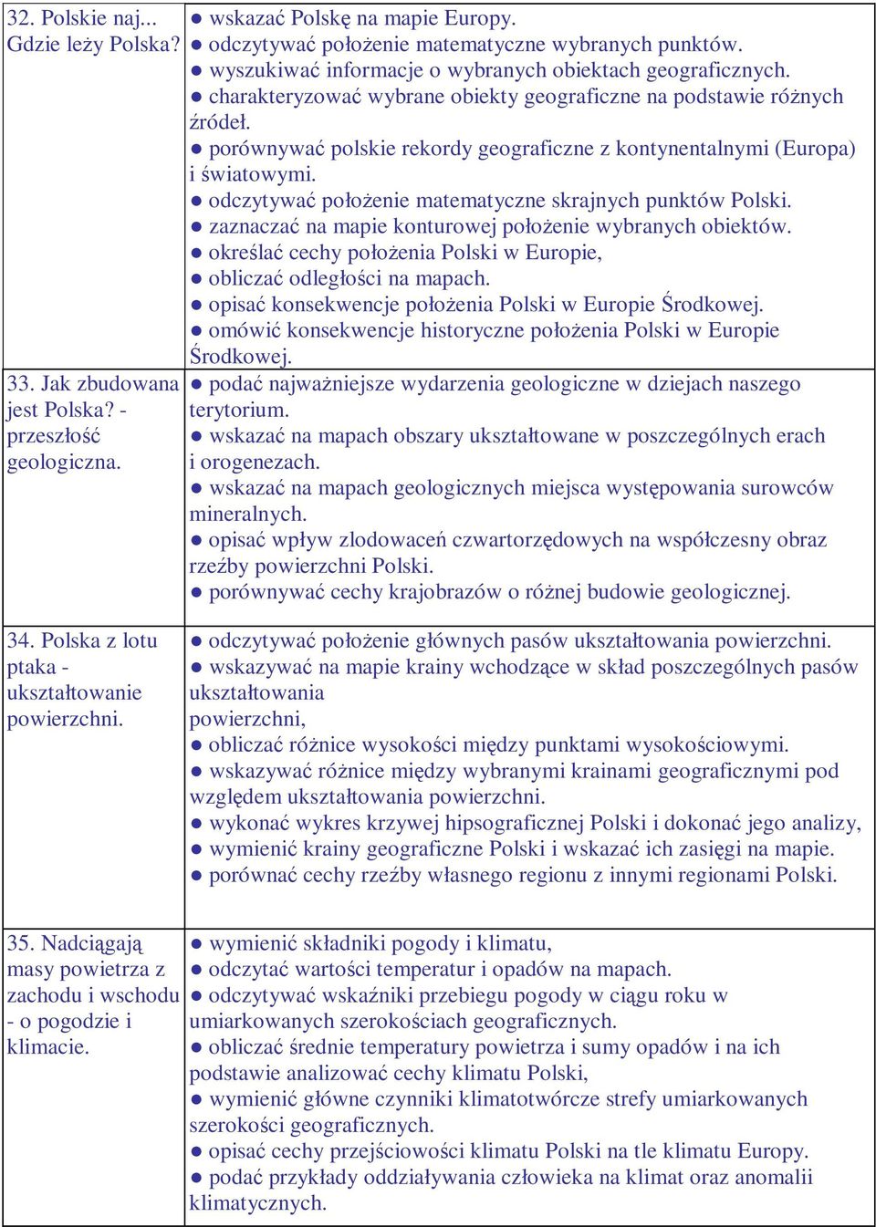 porównywać polskie rekordy geograficzne z kontynentalnymi (Europa) i światowymi. odczytywać położenie matematyczne skrajnych punktów Polski. zaznaczać na mapie konturowej położenie wybranych obiektów.