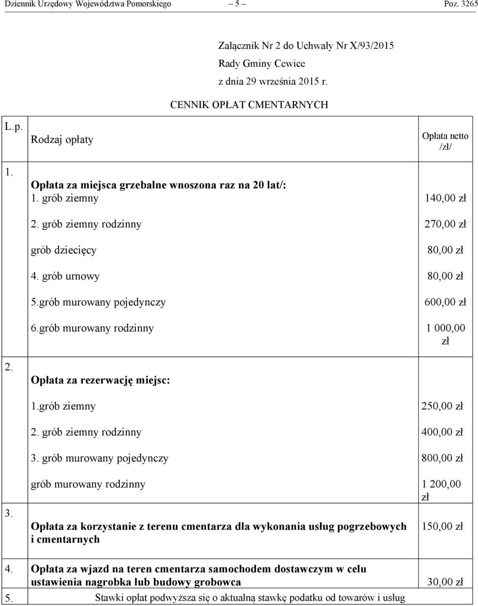 grób murowany pojedynczy grób murowany rodzinny Opłata za korzystanie z terenu cmentarza dla wykonania usług pogrzebowych i cmentarnych Opłata netto /zł/ 140,00 zł 270,00 zł 80,00 zł 80,00 zł 600,00