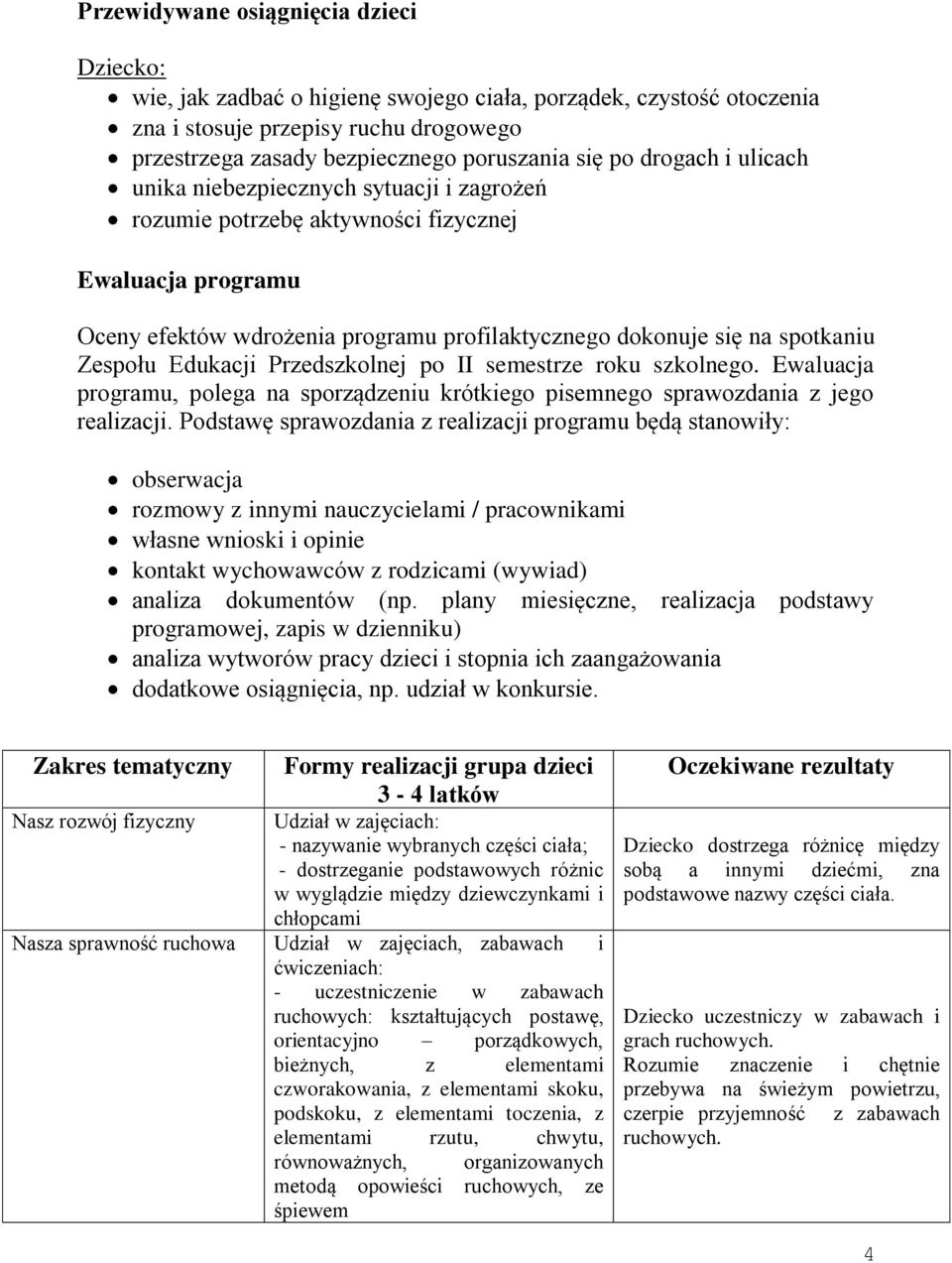 Zespołu Edukacji Przedszkolnej po II semestrze roku szkolnego. Ewaluacja programu, polega na sporządzeniu krótkiego pisemnego sprawozdania z jego realizacji.