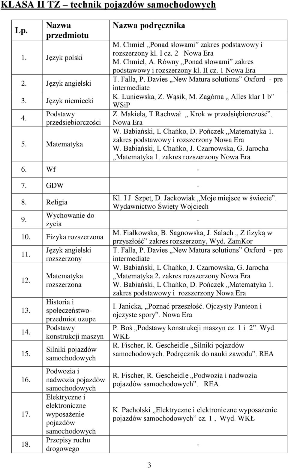 Davies New Matura solutions Oxford - pre intermediate K. Łuniewska, Z. Wąsik, M. Zagórna Alles klar 1 b WSiP Z. Makieła, T Rachwał Krok w przedsiębiorczość. W. Babiański, L Chańko, D.